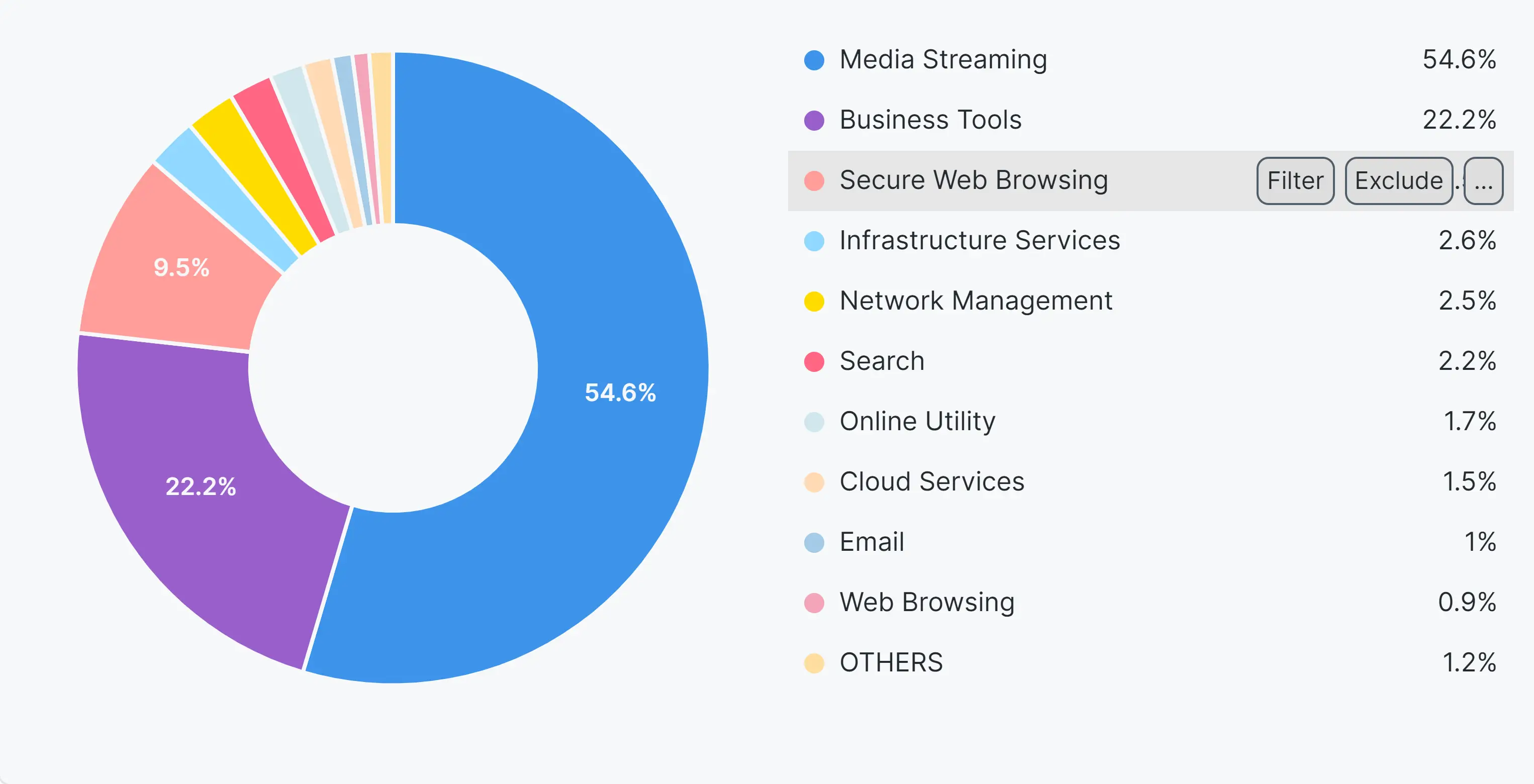 Adding Filter on Chart Adding Filter on Chart