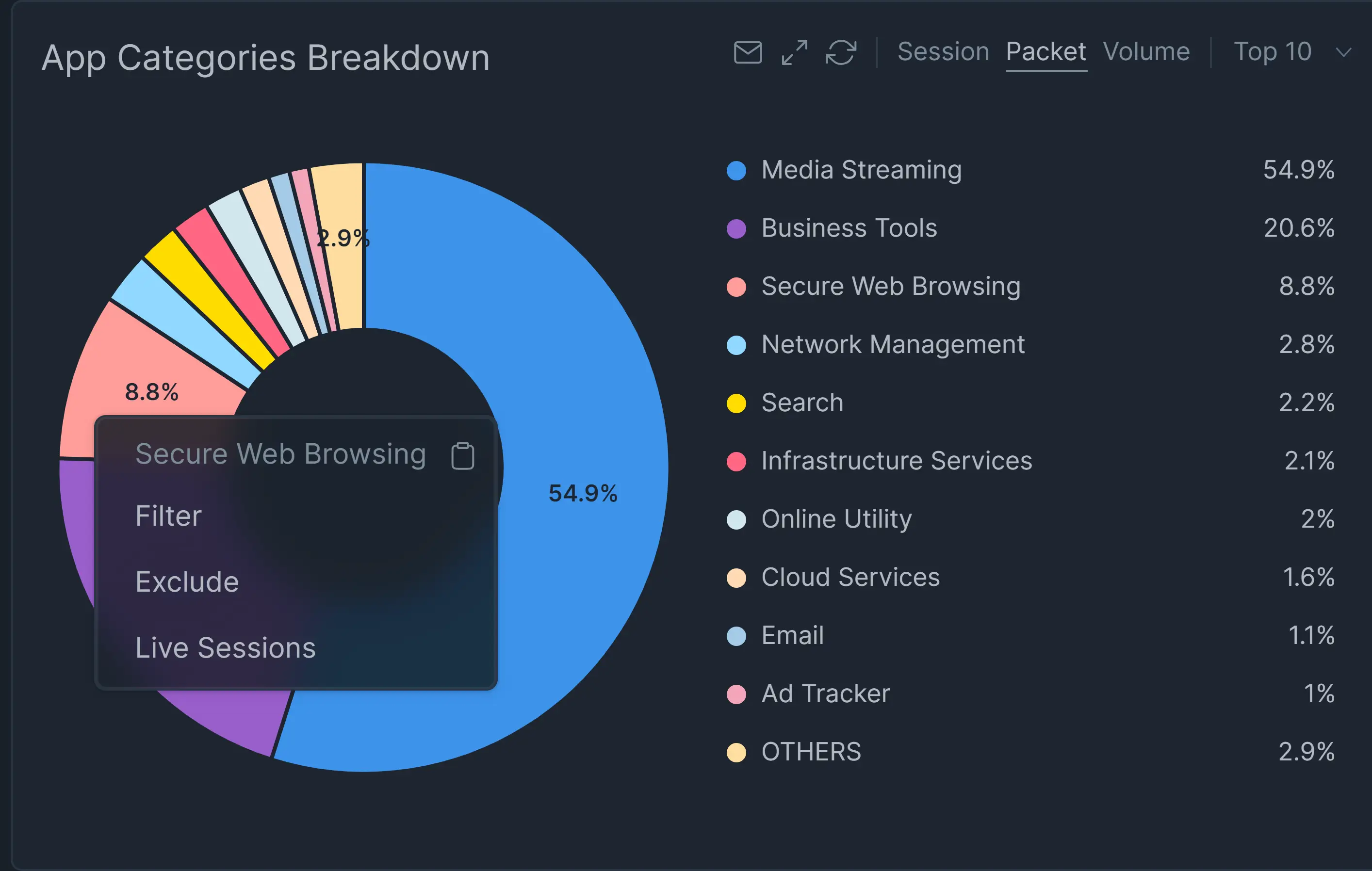 Adding Filter on Chart Pie Adding Filter via Chart Pie
