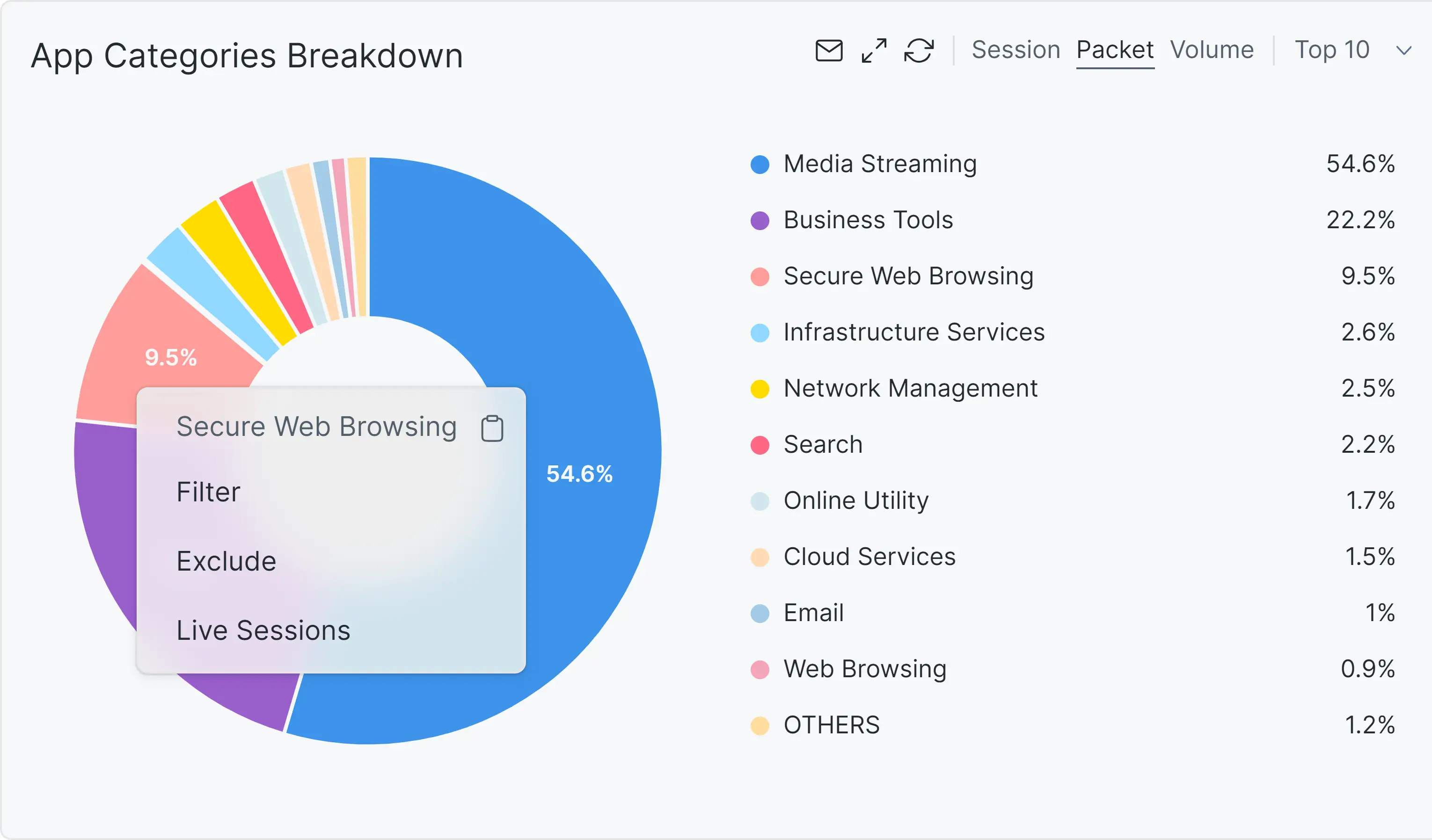 Adding Filter on Chart Pie Adding Filter via Chart Pie
