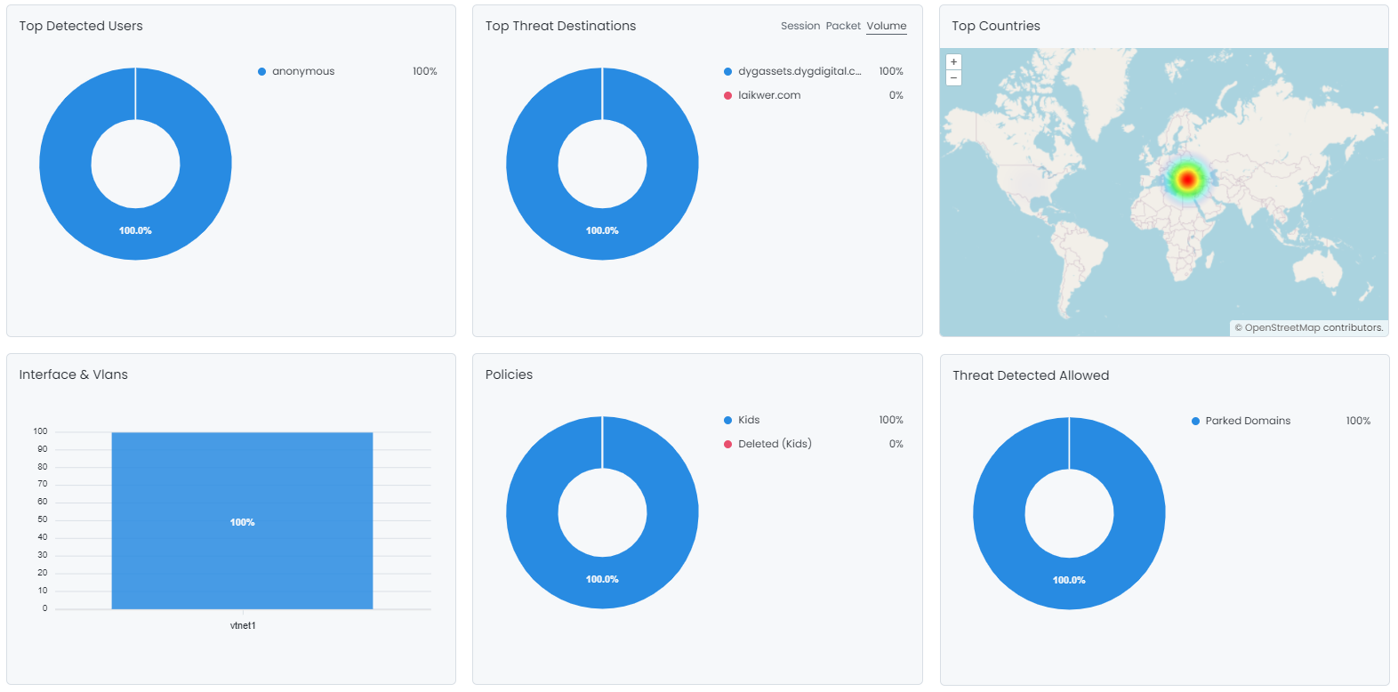Threats Report View Threats Report View