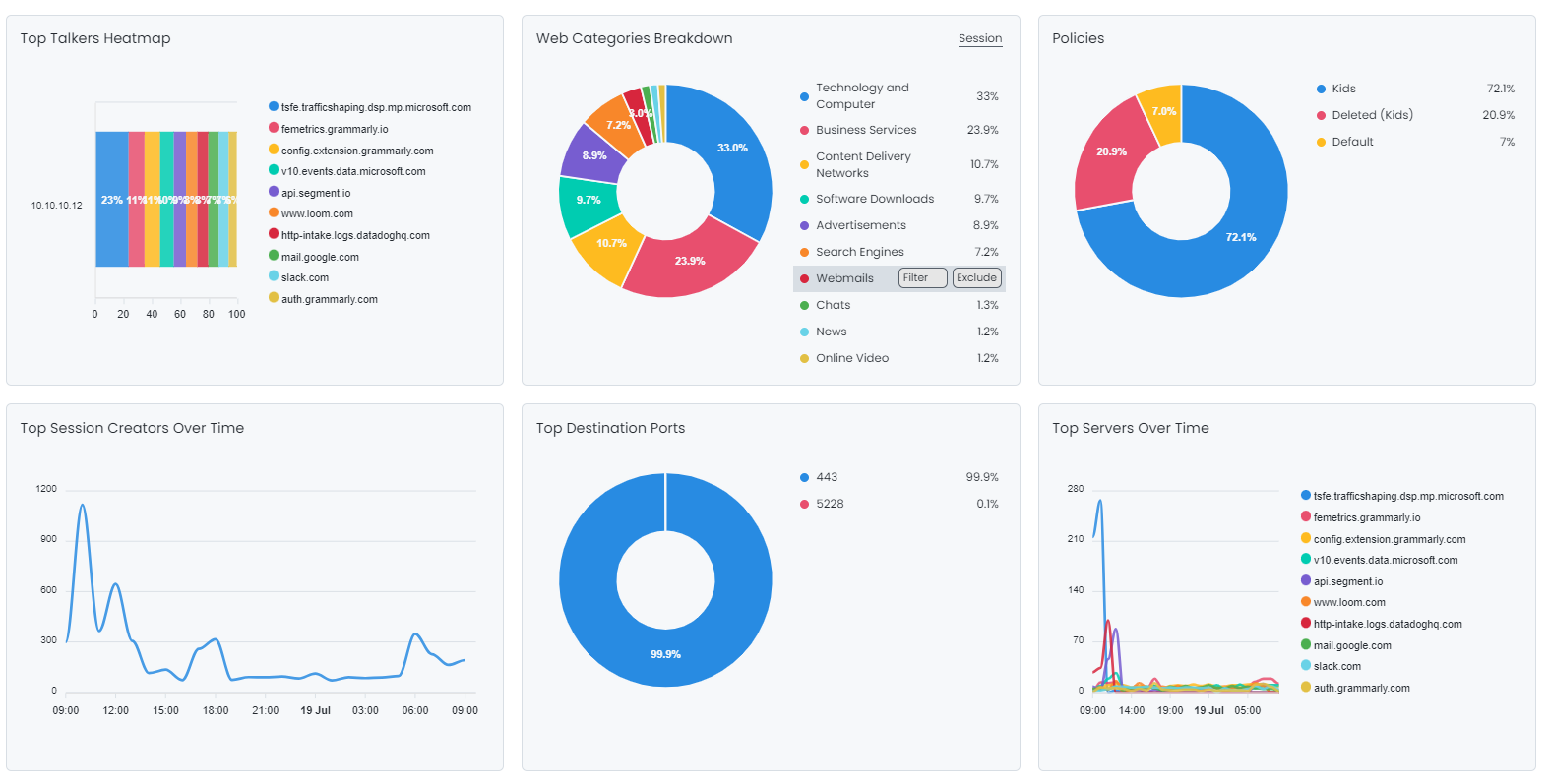 TLS Report View TLS Report View