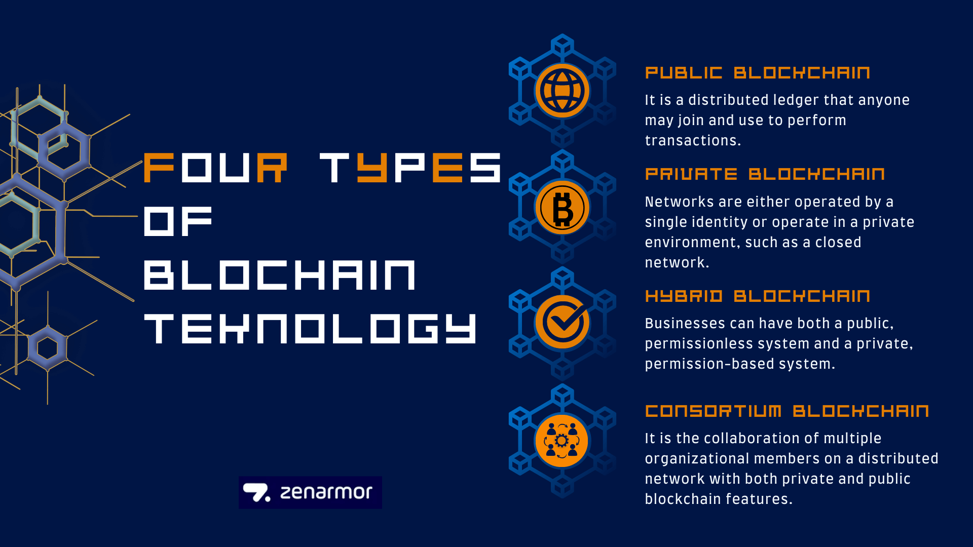 Types of Blockchains Types of Blockchains