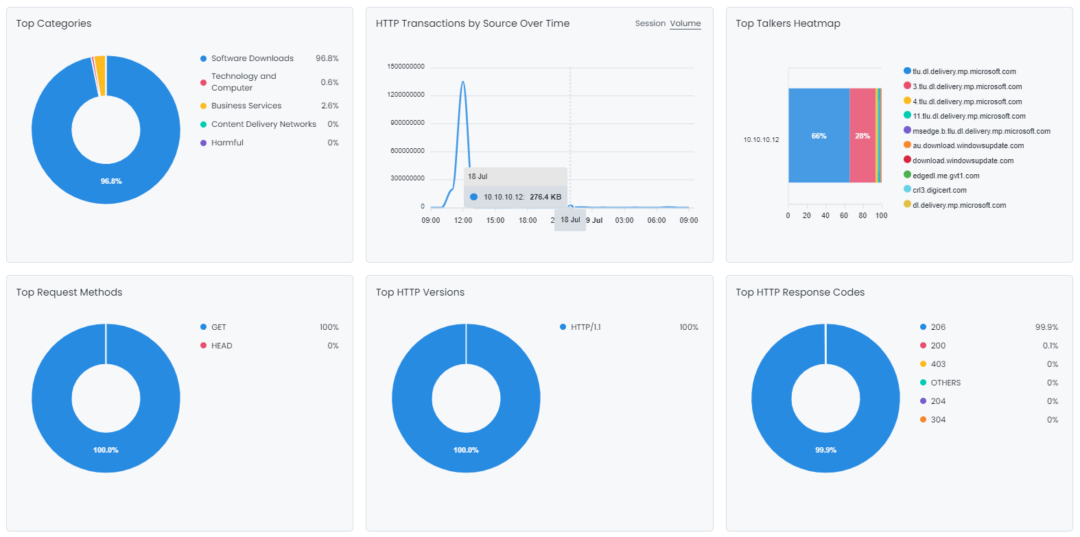 Web Report View-1 Web Report View-1