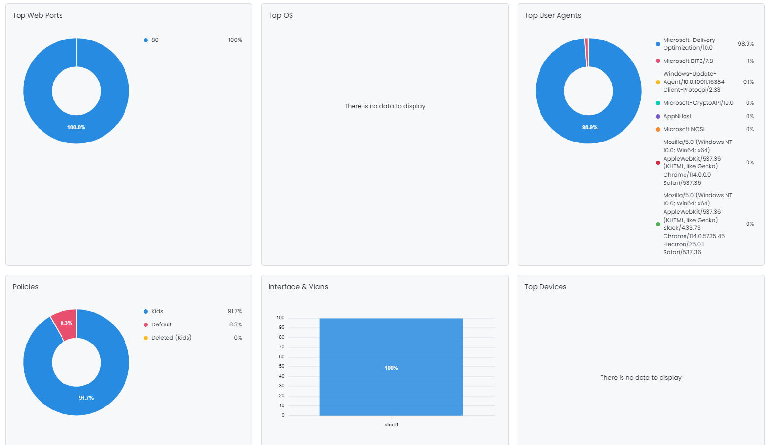 Web Report View-2 Web Report View-2