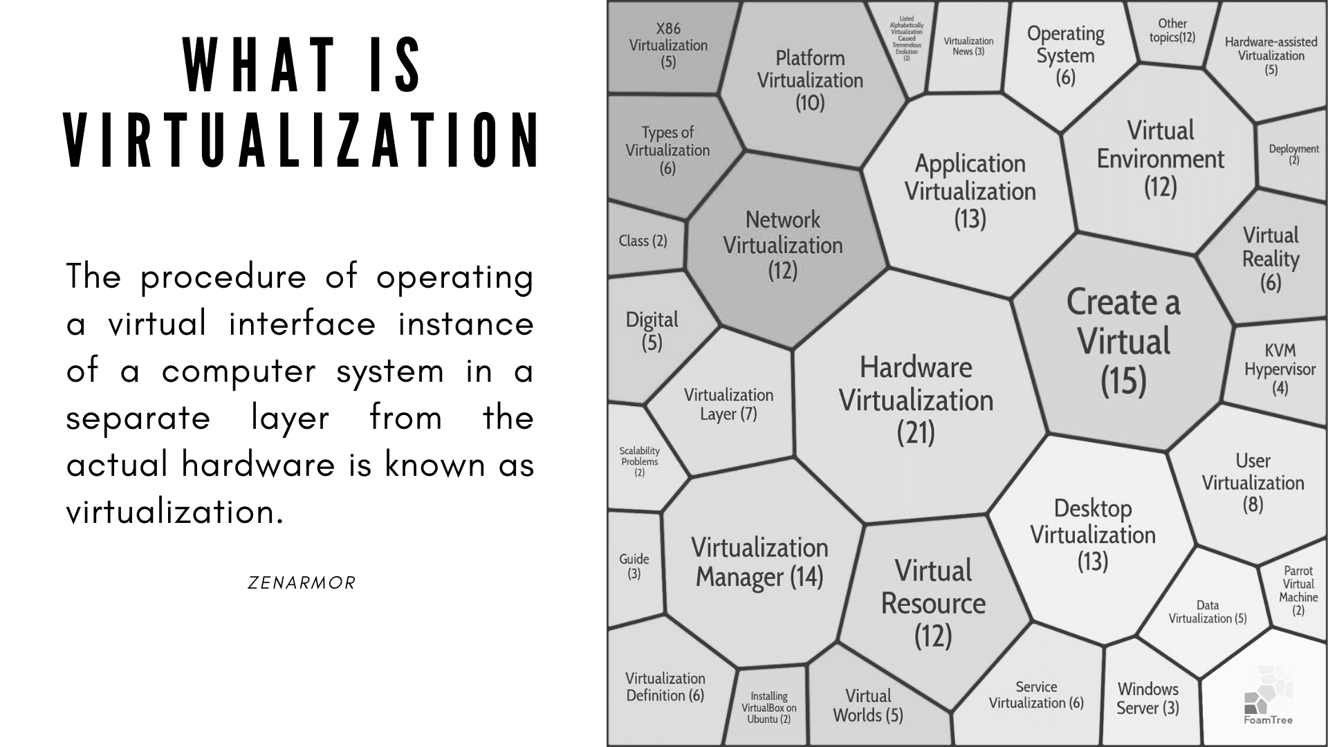 What is Virtualization