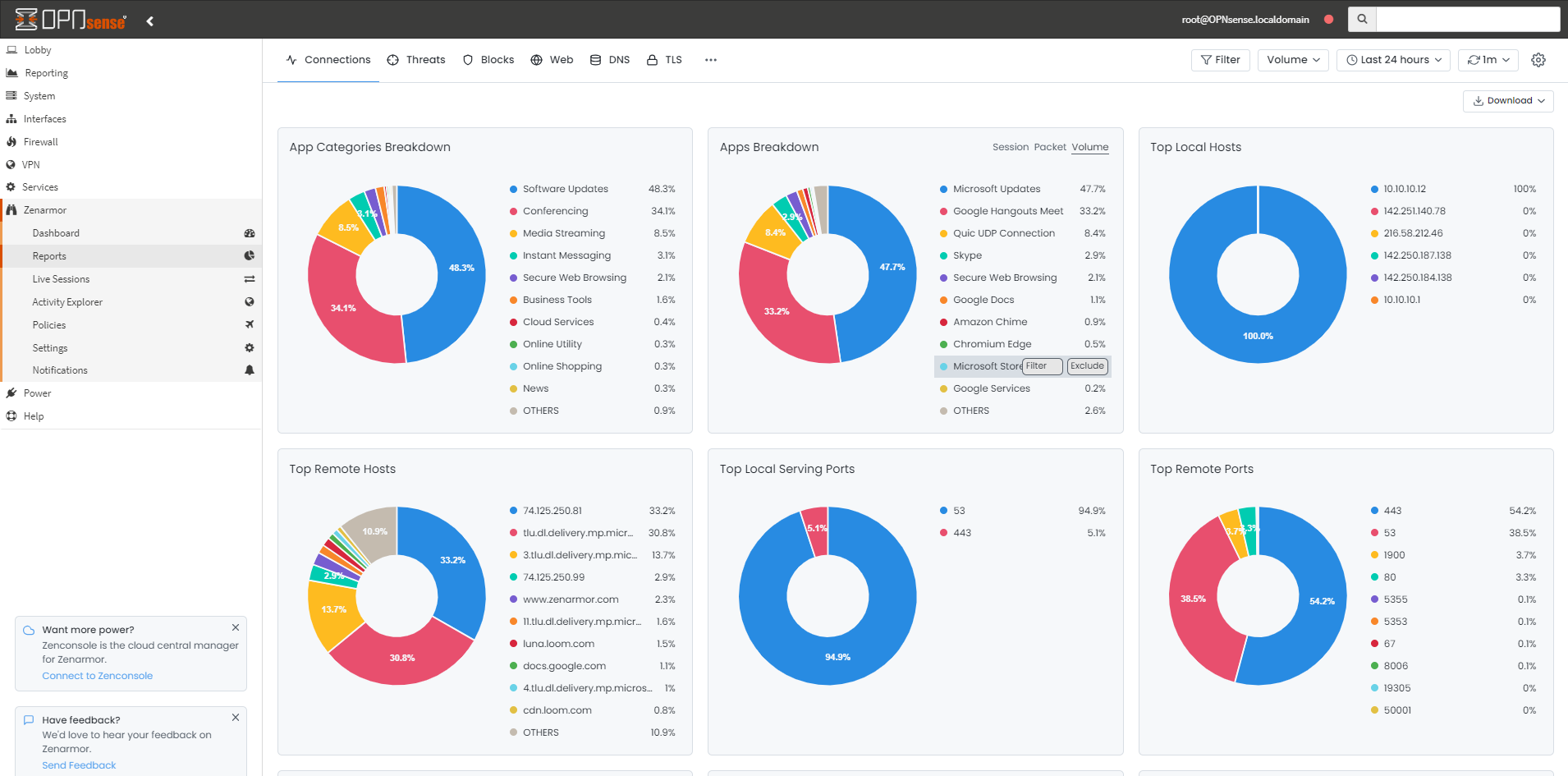Zenarmor Reports Zenarmor Reports