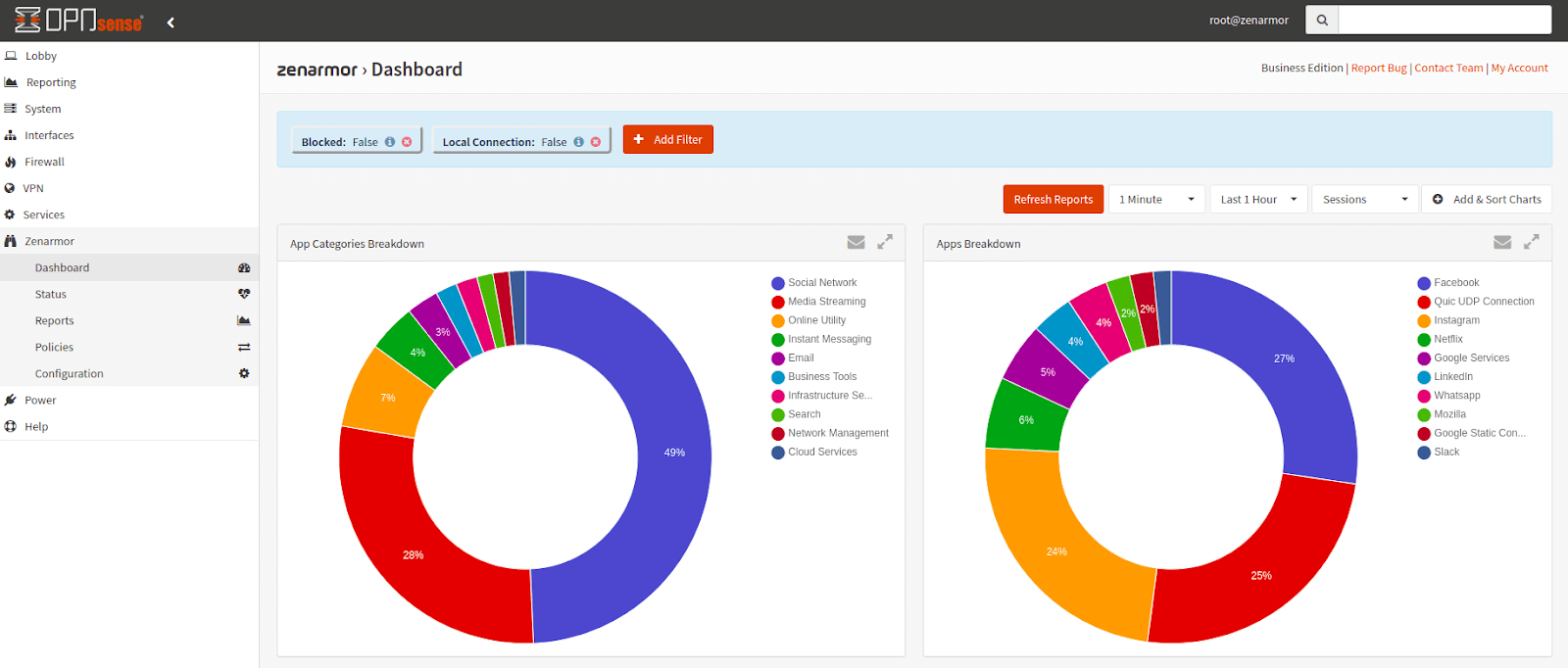 Zenarmor Dashboard auf OPNsense Zenarmor-Dashboard auf OPNsense