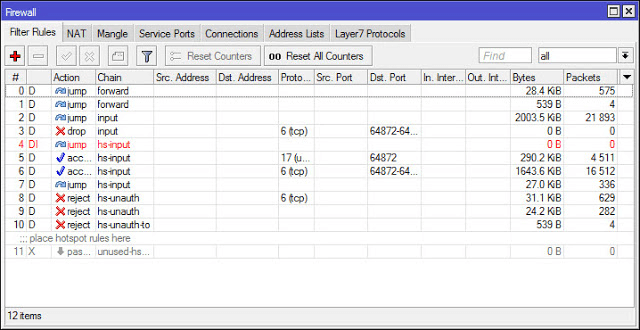 Mikrotik Router Firewall Mikrotik Router Firewall